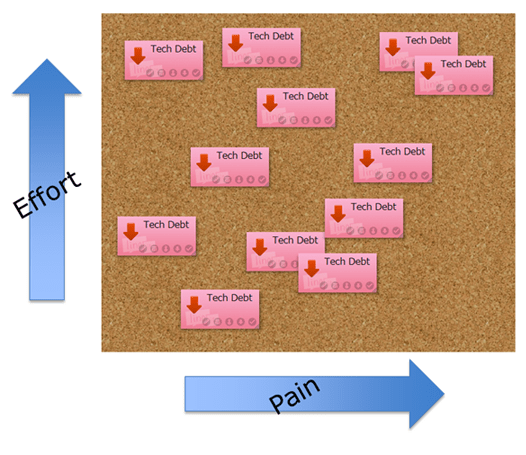 techdebtretroeffortvspain