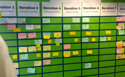 The program wall shows all the features in progress.